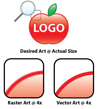 graphic design vector vs raster
